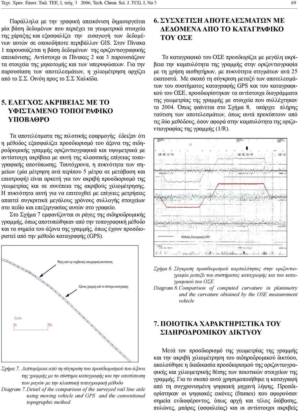 περιβάλλον GIS. Στον Πίνακα 1 παρουσιάζεται η βάση δεδομένων της οριζοντιογραφικής απεικόνισης. Αντίστοιχα οι Πίνακες 2 και 3 παρουσιάζουν τα στοιχεία της μηκοτομής και των υπερυψώσεων.