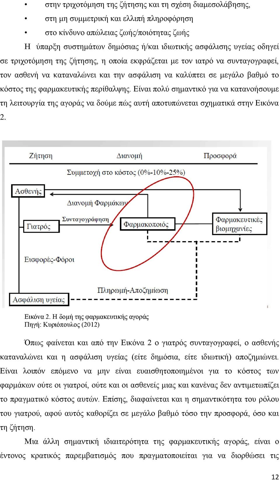 περίθαλψης. Είναι πολύ σημαντικό για να κατανοήσουμε τη λειτουργία της αγοράς να δούμε πώς αυτή αποτυπώνεται σχηματικά στην Εικόνα 2.