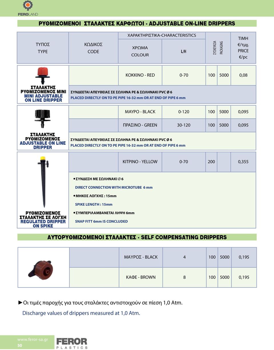 ΣΥΝΔΕΕΤΑΙ ΑΠΕΥΘΕΙΑΣ ΣΕ ΣΩΛΗΝΑ ΡΕ & ΣΩΛΗΝΑΚΙ PVC Ø 6 PLACED DIRECTLY ON TO ΡΕ PIPE 16-32 mm OR AT END OF PIPE 6 mm ΚΙΤΡΙΝΟ - YELLOW 0-70 200 0,355 ΣΥΝΔΕΣΗ ΜΕ ΣΩΛΗΝΑΚΙ Ø 6 DIRECT CONNECTION WITH