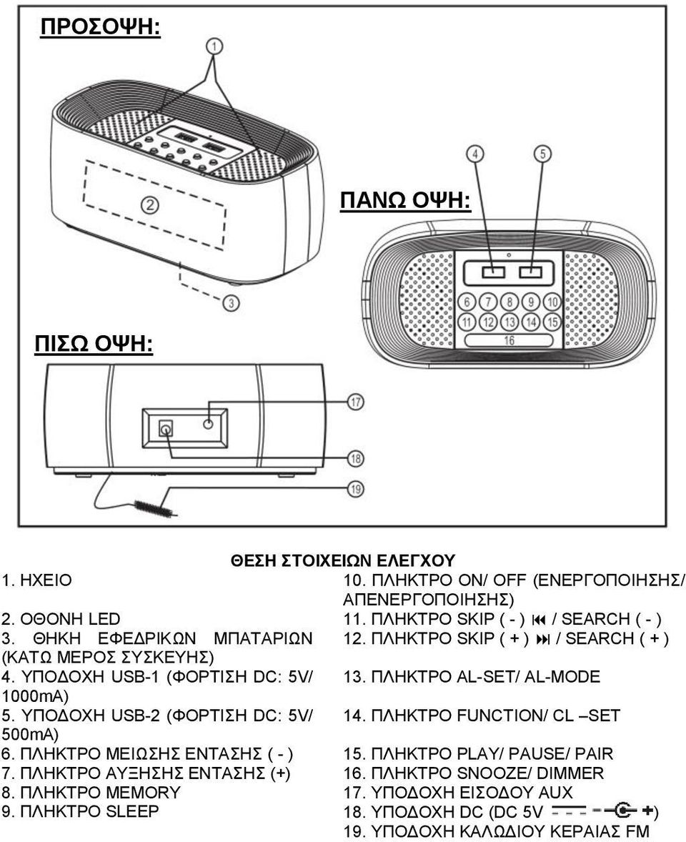 ΥΠΟΔΟΧΗ USB-1 (ΦΟΡΤΙΣΗ DC: 5V/ 13. ΠΛΗΚΤΡΟ AL-SET/ AL-MODE 1000mA) 5. ΥΠΟΔΟΧΗ USB-2 (ΦΟΡΤΙΣΗ DC: 5V/ 14. ΠΛΗΚΤΡΟ FUNCTION/ CL SET 500mA) 6.