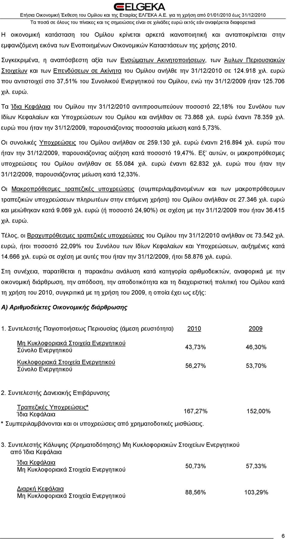 ευρώ που αντιστοιχεί στο 37,51% του Συνολικού Ενεργητικού του Ομίλου, ενώ την 31/12/2009 ήταν 125.706 χιλ. ευρώ.