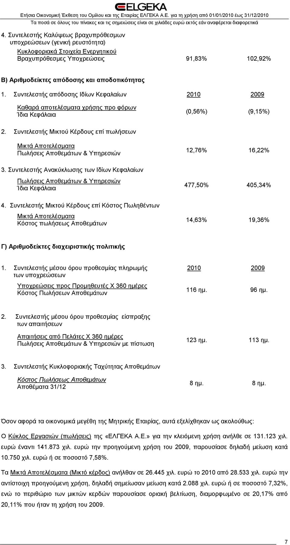 Συντελεστής Μικτού Κέρδους επί πωλήσεων Μικτά Αποτελέσματα Πωλήσεις Αποθεμάτων & Υπηρεσιών 12,76% 16,22% 3.