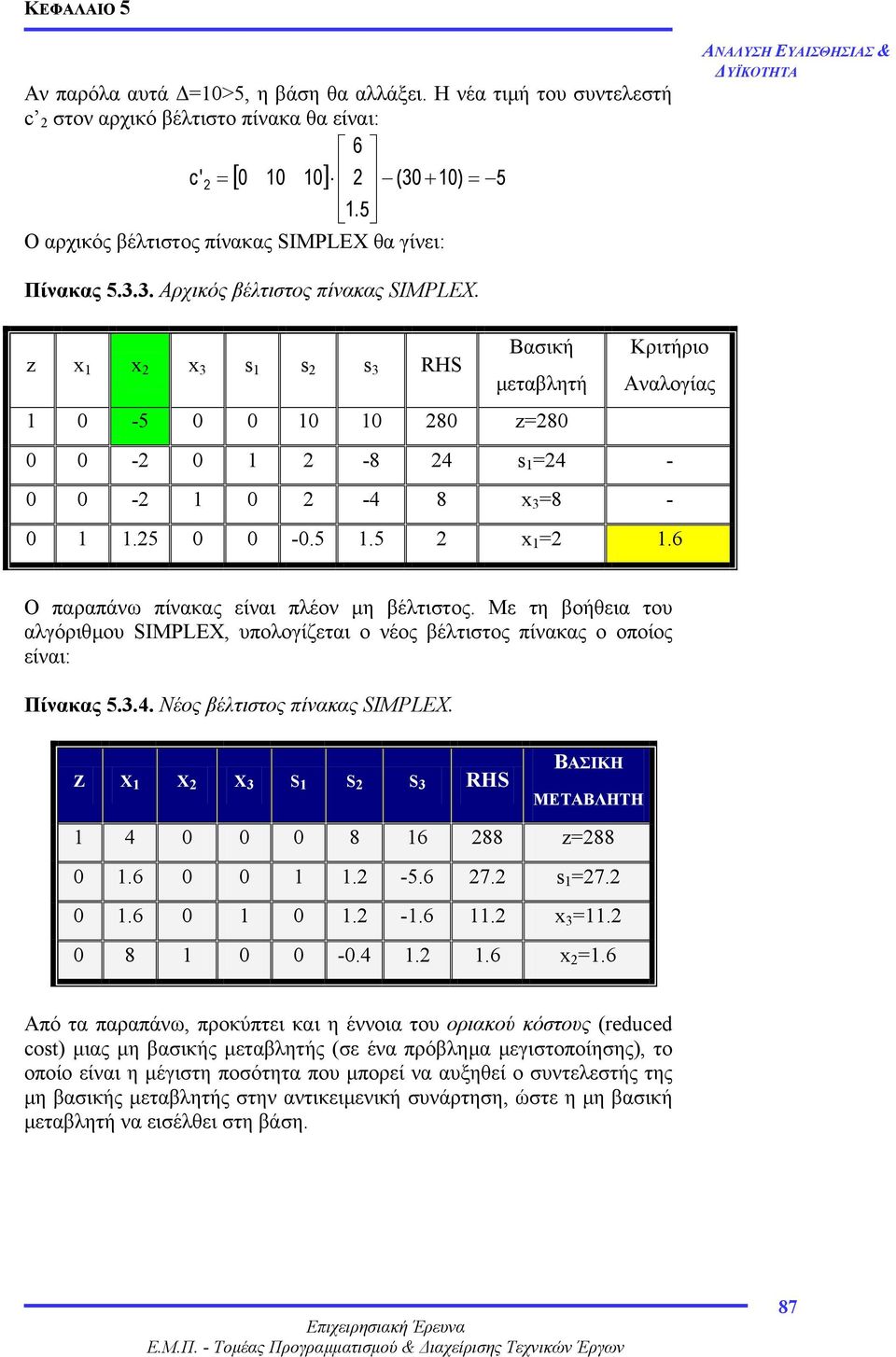 6 Ο παραπάνω πίνακας είναι πλέον µη βέλτιστος. Με τη βοήθεια του αλγόριθµου SIMPLEX, υπολογίζεται ο νέος βέλτιστος πίνακας ο οποίος είναι: Πίνακας 5.3.4. Νέος βέλτιστος πίνακας SIMPLEX.