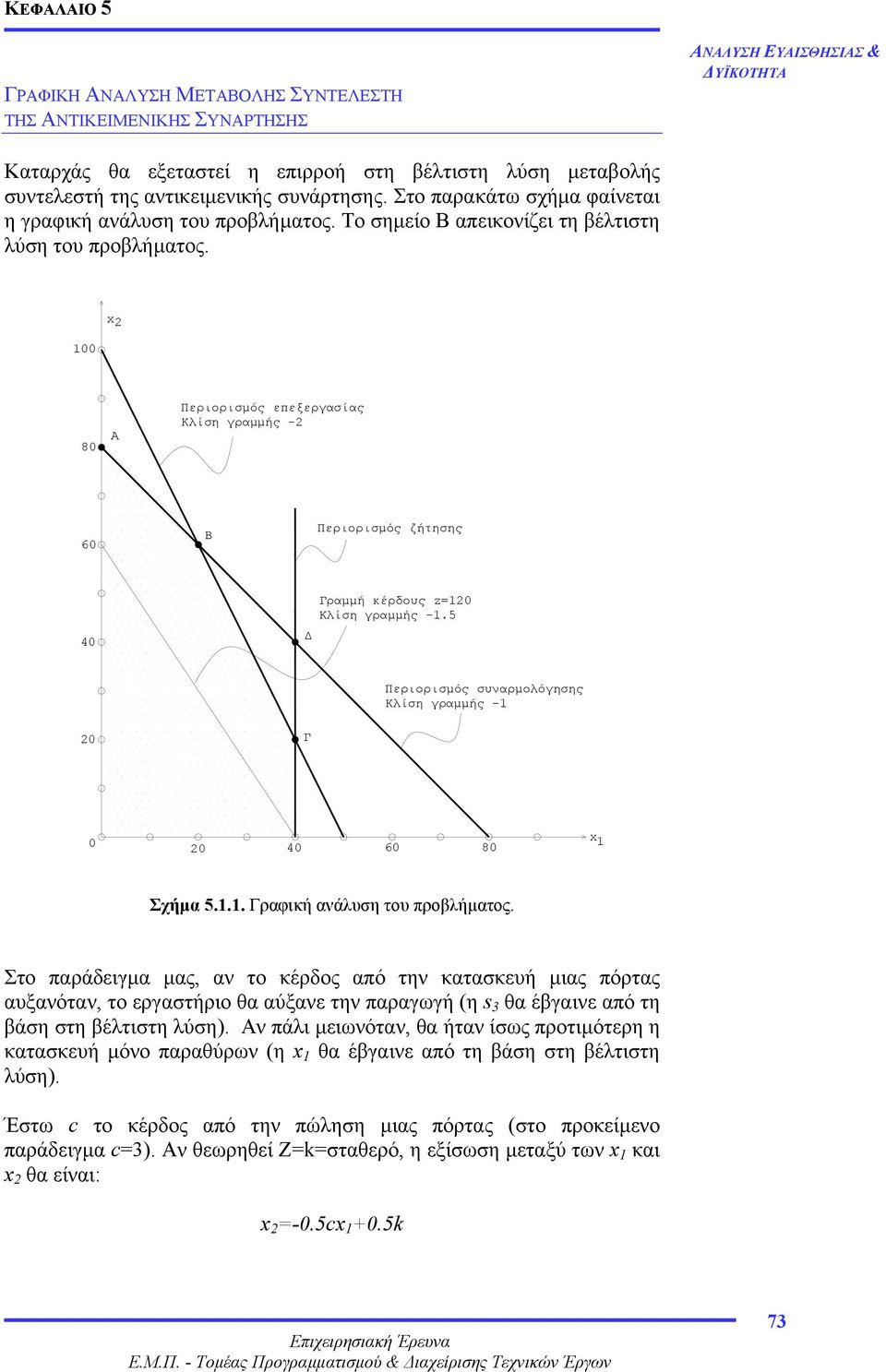 100 x 80 A Περιορισµός επεξεργασίας Κλίση γραµµής - 60 B Περιορισµός ζήτησης 40 Γραµµή κέρδους z=10 Κλίση γραµµής -1.5 0 Γ Περιορισµός συναρµολόγησης Κλίση γραµµής -1 0 0 40 60 80 x 1 Σχήµα 5.1.1. Γραφική ανάλυση του προβλήµατος.
