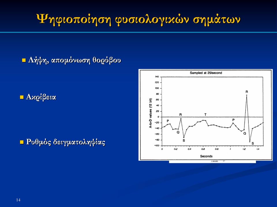 Λήψη, απομόνωση