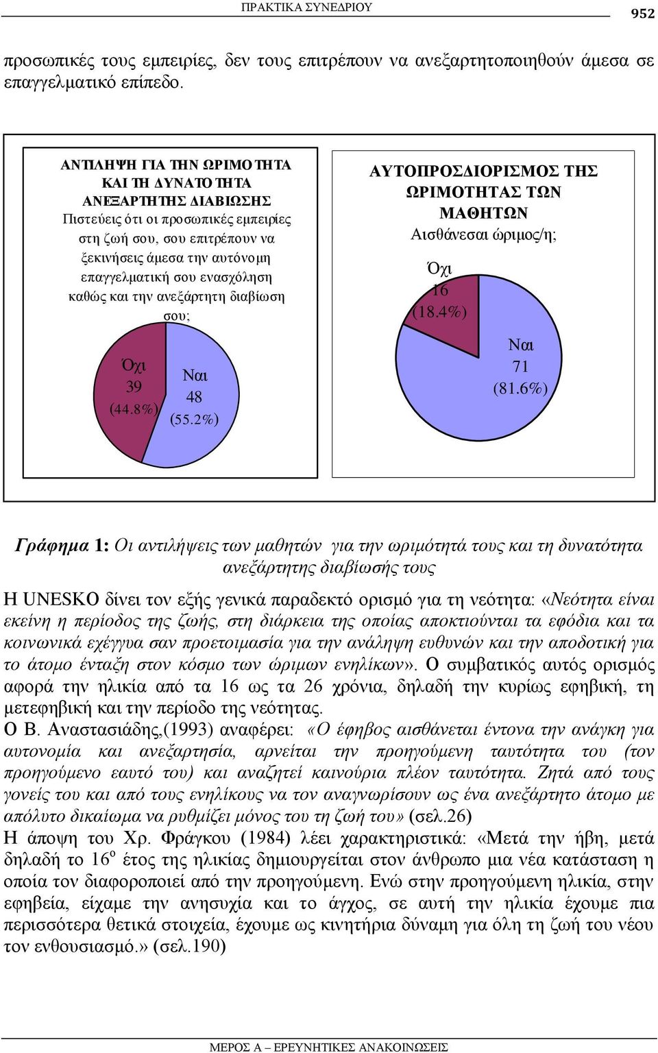 θαη ηελ αλεμάξηεηε δηαβίσζε ζνπ; Όρη 39 (44.8%) Ναη 48 (55.2%) ΑΤΣΟΠΡΟΓΙΟΡΙΜΟ ΣΗ ΧΡΙΜΟΣΗΣΑ ΣΧΝ ΜΑΘΗΣΧΝ Αηζζάλεζαη ώξηκνο/ε; Όρη 16 (18.4%) Ναη 71 (81.