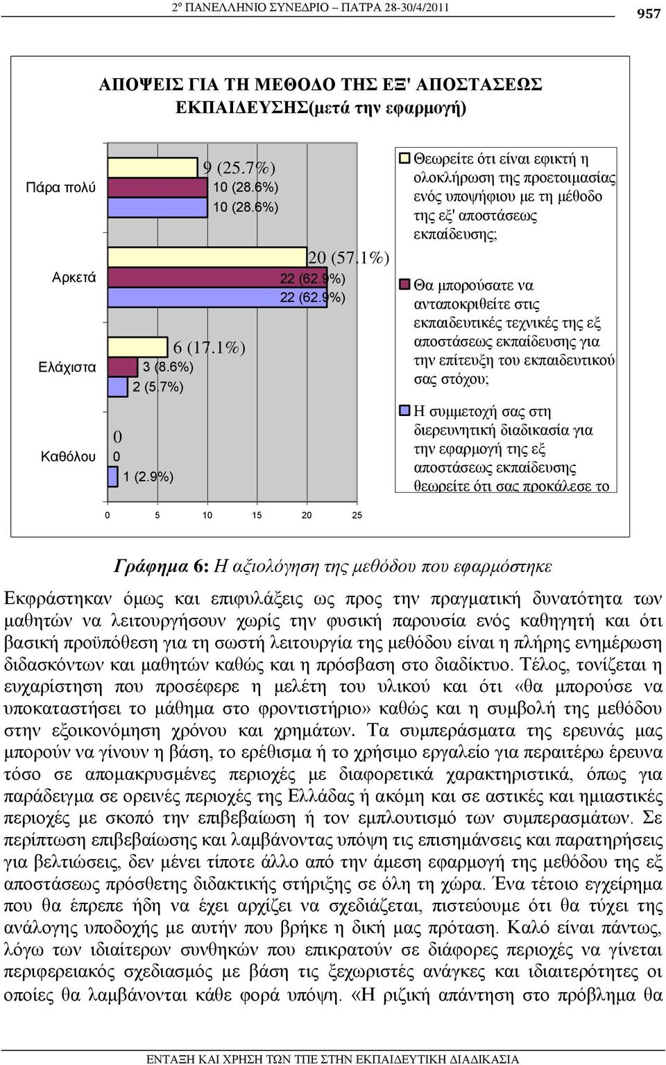 9%) 0 5 10 15 20 25 Θεσξείηε όηη είλαη εθηθηή ε νινθιήξσζε ηεο πξνεηνηκαζίαο ελόο ππνςήθηνπ κε ηε κέζνδν ηεο εμ' απνζηάζεσο εθπαίδεπζεο; Θα κπνξνύζαηε λα αληαπνθξηζείηε ζηηο εθπαηδεπηηθέο ηερληθέο