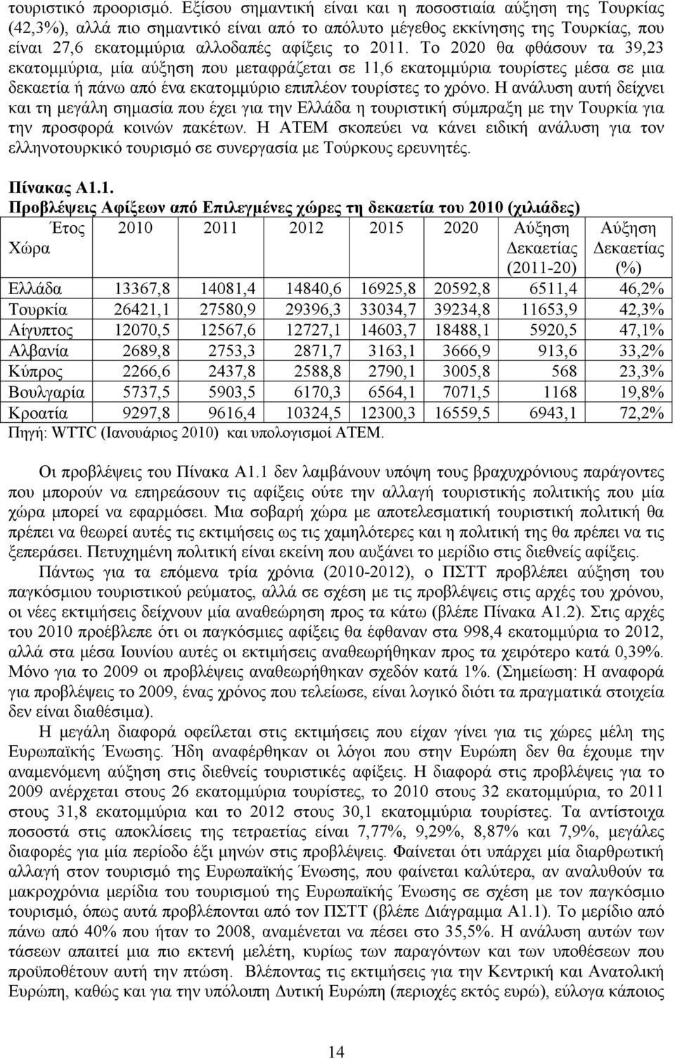 Το 2020 θα φθάσουν τα 39,23 εκατομμύρια, μία αύξηση που μεταφράζεται σε 11,6 εκατομμύρια τουρίστες μέσα σε μια δεκαετία ή πάνω από ένα εκατομμύριο επιπλέον τουρίστες το χρόνο.