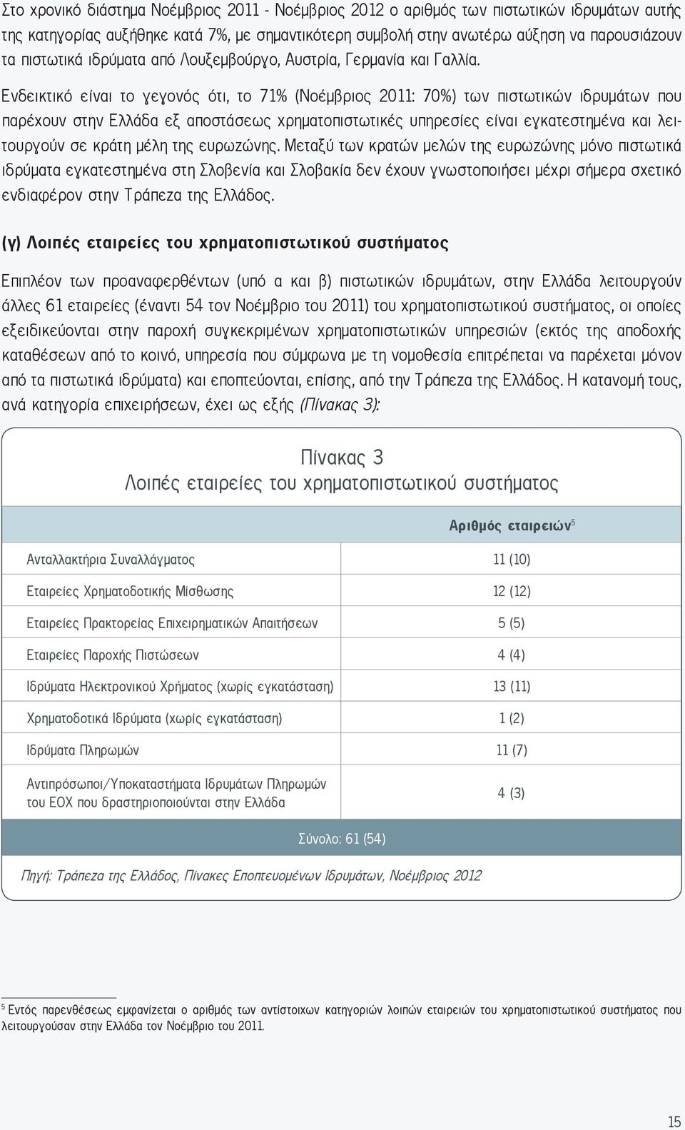 Ενδεικτικό είναι το γεγονός ότι, το 71% (Νοέμβριος 2011: 70%) των πιστωτικών ιδρυμάτων που παρέχουν στην Ελλάδα εξ αποστάσεως χρηματοπιστωτικές υπηρεσίες είναι εγκατεστημένα και λειτουργούν σε κράτη