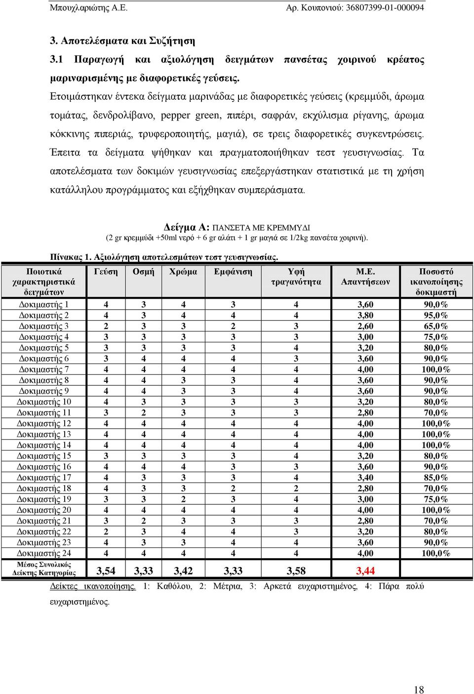 μαγιά), σε τρεις διαφορετικές συγκεντρώσεις. Έπειτα τα δείγματα ψήθηκαν και πραγματοποιήθηκαν τεστ γευσιγνωσίας.