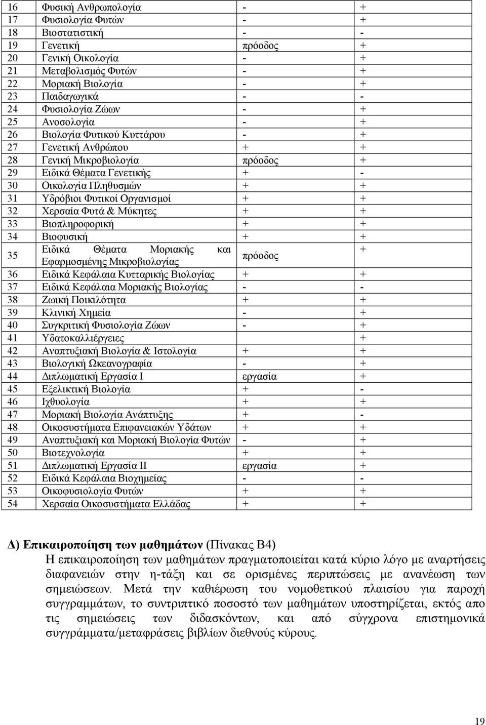 Φυτικοί Οργανισμοί + + 32 Χερσαία Φυτά & Μύκητες + + 33 Βιοπληροφορική + + 34 Βιοφυσική + + 35 Ειδικά Θέματα Μοριακής και + πρόοδος Εφαρμοσμένης Μικροβιολογίας 36 Ειδικά Κεφάλαια Κυτταρικής Βιολογίας