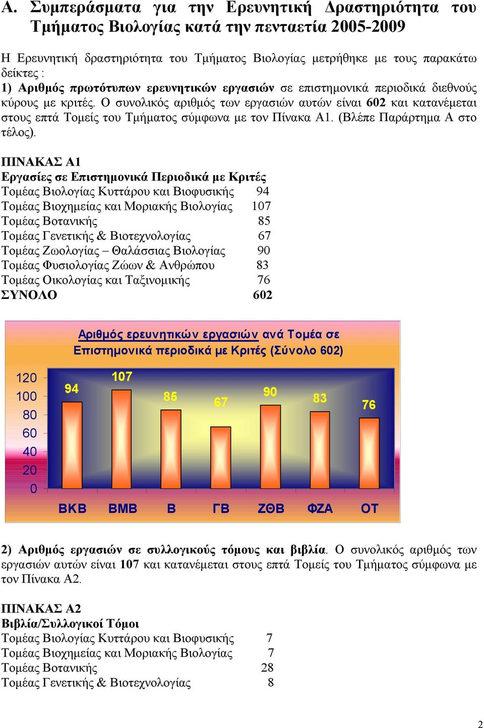 Ο συνολικός αριθμός των εργασιών αυτών είναι 602 και κατανέμεται στους επτά Τομείς του Τμήματος σύμφωνα με τον Πίνακα Α1. (Βλέπε Παράρτημα Α στο τέλος).