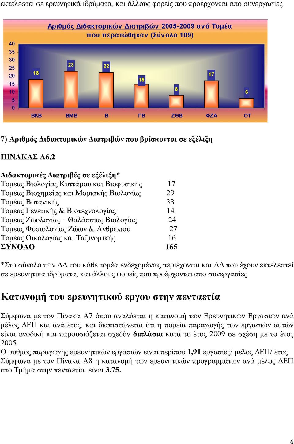 2 Διδακτορικές Διατριβές σε εξέλιξη* Τομέας Βιολογίας Κυττάρου και Βιοφυσικής 17 Τομέας Βιοχημείας και Μοριακής Βιολογίας 29 Τομέας Βοτανικής 38 Τομέας Γενετικής & Βιοτεχνολογίας 14 Τομέας Ζωολογίας