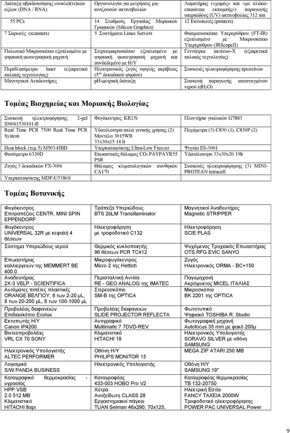 Μικροσκόπιο Υπερερύθρου (IRScopeII) Πολωτικό Μικροσκόπιο εξοπλισμένο με ψηφιακή φωτογραφική μηχανή Στερεομικροσκόπιο εξοπλισμένο με ψηφιακή φωτογραφική μηχανή και συνδεδεμένο με Η/Υ Ηλεκτρονικός