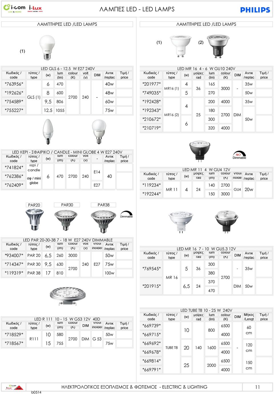 35w - 270 50w DIM 35w 50w LED ΚΕΡΙ - ΣΦΑΙΡΙΚΟ / CANDLE - MINI GLOBE 4 W E27 V lum colour volt Αντικ (lm) (K) (ν) - /replac *741824* *762386* *769* κερί / candle σφ / mini globe 6 470 E14 E27 40 LED