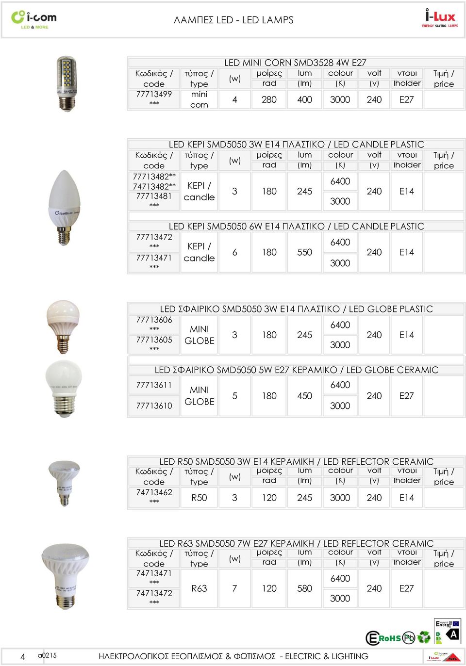 ΠΛΑΣΤΙΚΟ / LED GLOBE PLASTIC MINI GLOBE 3 180 245 Ε14 LED ΣΦΑΙΡΙΚΟ SMD5050 5W E27 KEΡΑΜΙΚΟ / LED GLOBE CERAMIC 77713611 MINI 5 180 450 77713610 GLOBE E27 LED R50