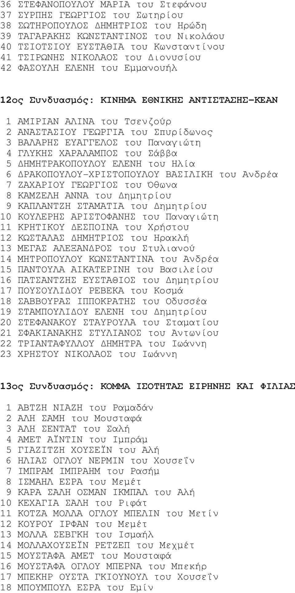 4 ΓΛΥΚΗΣ ΧΑΡΑΛΑΜΠΟΣ του Σάββα 5 ΗΜΗΤΡΑΚΟΠΟΥΛΟΥ ΕΛΕΝΗ του Ηλία 6 ΡΑΚΟΠΟΥΛΟΥ-ΧΡΙΣΤΟΠΟΥΛΟΥ ΒΑΣΙΛΙΚΗ του Ανδρέα 7 ΖΑΧΑΡΙΟΥ ΓΕΩΡΓΙΟΣ του Όθωνα 8 ΚΑΜΖΕΛΗ ΑΝΝΑ του ηµητρίου 9 ΚΑΠΛΑΝΤΖΗ ΣΤΑΜΑΤΙΑ του ηµητρίου