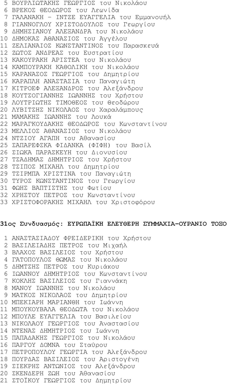 16 ΚΑΡΑΠΛΗ ΑΝΑΣΤΑΣΙΑ του Παναγιώτη 17 ΚΙΤΡΟΕΦ ΑΛΕΞΑΝ ΡΟΣ του Αλεξάνδρου 18 ΚΟΥΤΣΟΓΙΑΝΝΗΣ ΙΩΑΝΝΗΣ του Χρήστου 19 ΛΟΥΤΡΙΩΤΗΣ ΤΙΜΟΘΕΟΣ του Θεοδώρου 20 ΛΥΒΙΤΣΗΣ ΝΙΚΟΛΑΟΣ του Χαραλάµπους 21 ΜΑΜΑΚΗΣ