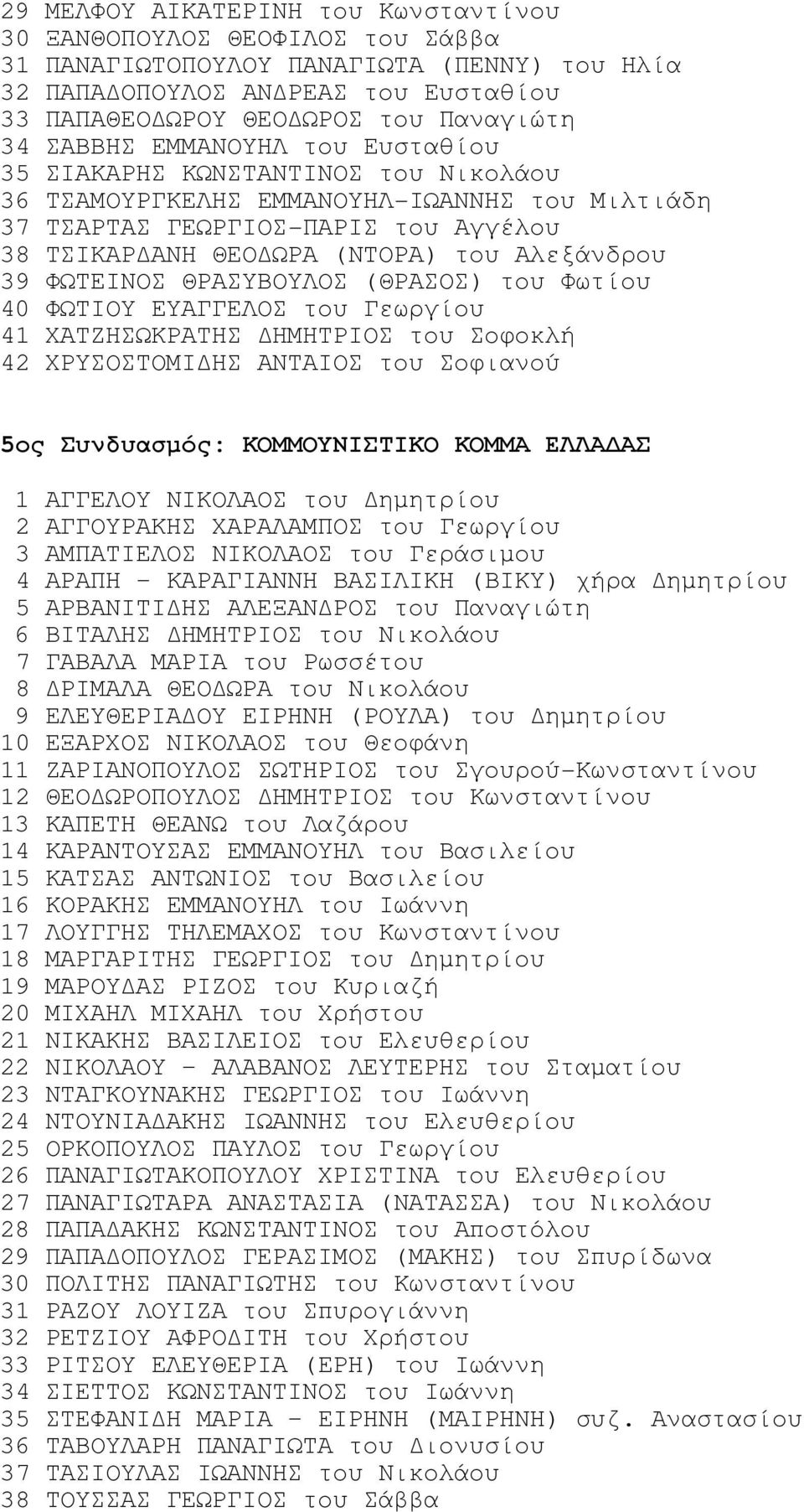 39 ΦΩΤΕΙΝΟΣ ΘΡΑΣΥΒΟΥΛΟΣ (ΘΡΑΣΟΣ) του Φωτίου 40 ΦΩΤΙΟΥ ΕΥΑΓΓΕΛΟΣ του Γεωργίου 41 ΧΑΤΖΗΣΩΚΡΑΤΗΣ ΗΜΗΤΡΙΟΣ του Σοφοκλή 42 ΧΡΥΣΟΣΤΟΜΙ ΗΣ ΑΝΤΑΙΟΣ του Σοφιανού 5ος Συνδυασµός: ΚΟΜΜΟΥΝΙΣΤΙΚΟ ΚΟΜΜΑ ΕΛΛΑ ΑΣ 1