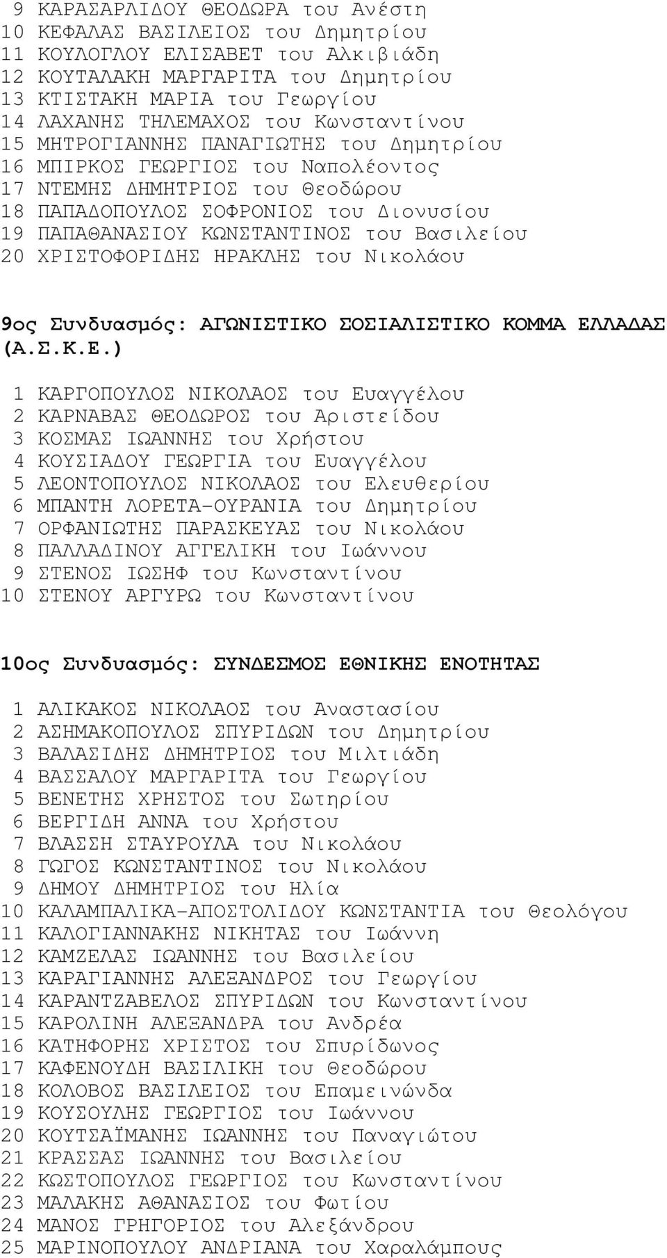 Βασιλείου 20 ΧΡΙΣΤΟΦΟΡΙ ΗΣ ΗΡΑΚΛΗΣ του Νικολάου 9ος Συνδυασµός: ΑΓΩΝΙΣΤΙΚΟ ΣΟΣΙΑΛΙΣΤΙΚΟ ΚΟΜΜΑ ΕΛ