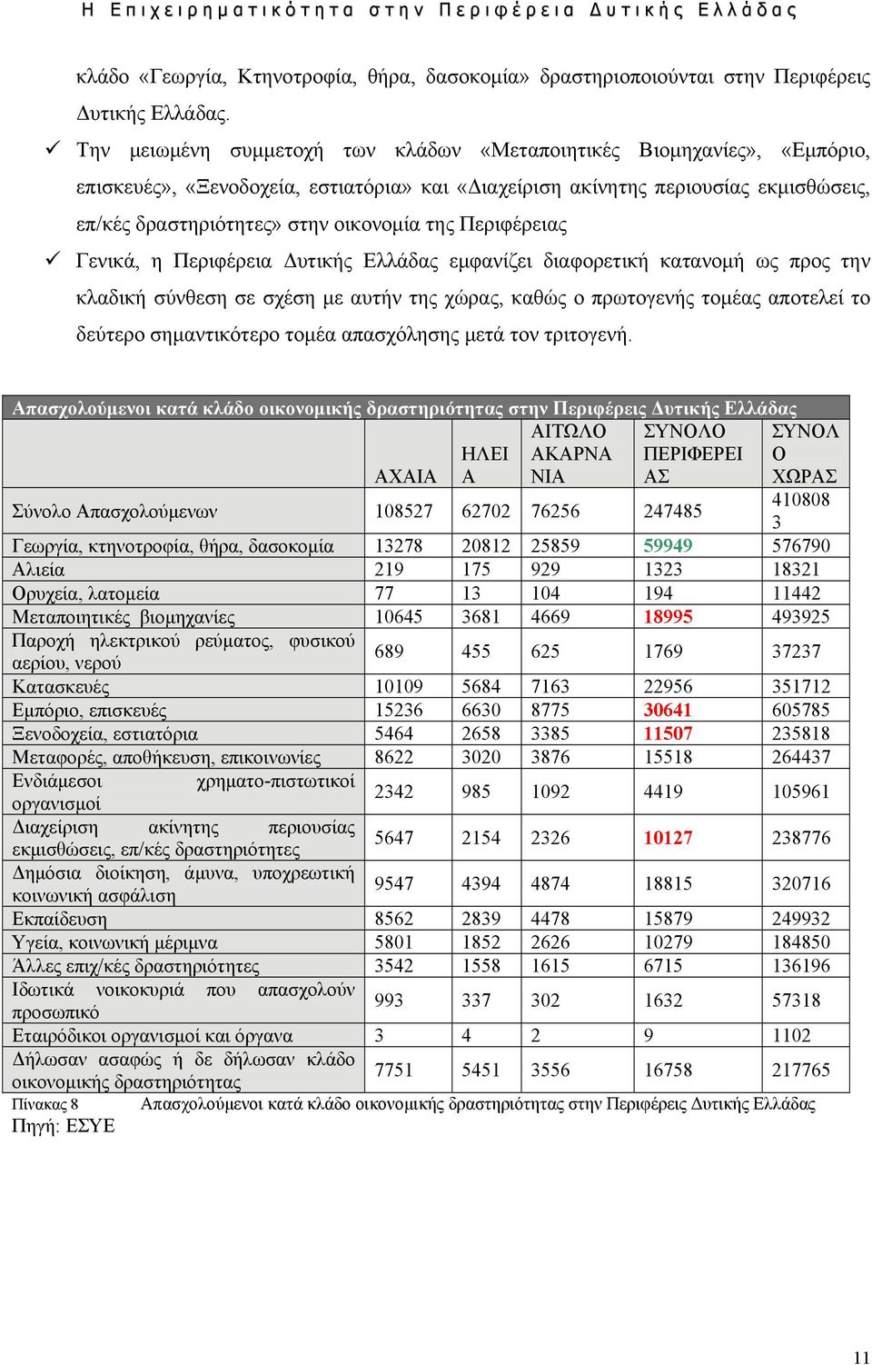 της Περιφέρειας Γενικά, η Περιφέρεια Δυτικής Ελλάδας εμφανίζει διαφορετική κατανομή ως προς την κλαδική σύνθεση σε σχέση με αυτήν της χώρας, καθώς ο πρωτογενής τομέας αποτελεί το δεύτερο