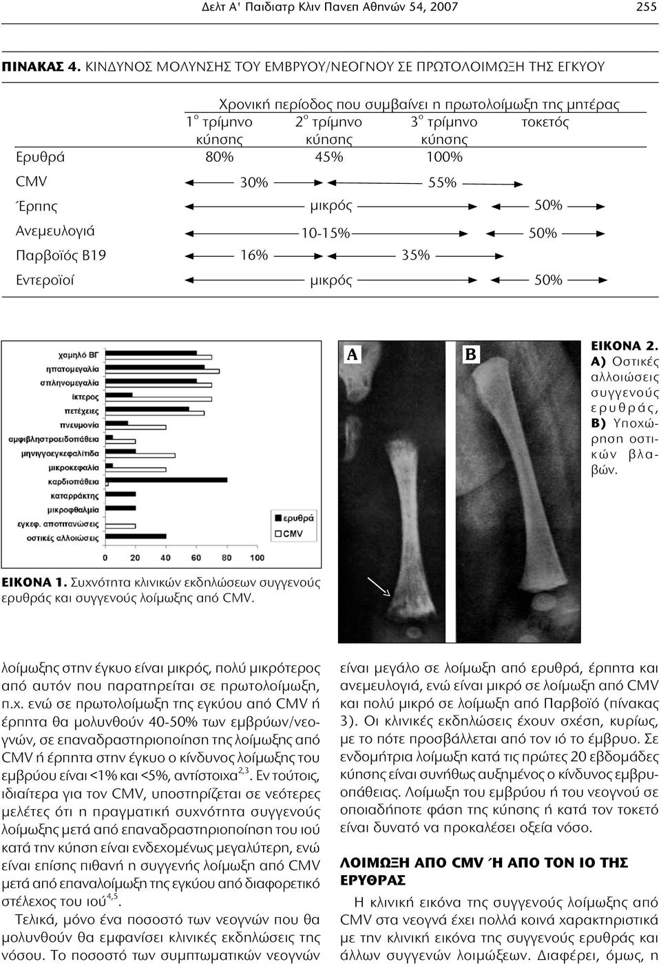 45% 100% CMV Έρπης Ανεμευλογιά Παρβοϊός Β19 Εντεροϊοί 30% 55% μικρός 50% 10-15% 50% 16% 35% μικρός 50% A B ΕΙΚΟΝΑ 2. A) Οστικές αλλοιώσεις συγγενούς ε ρ υ θ ρ ά ς, Β) Υποχώρηση οστικ ώ ν β λ α - βών.