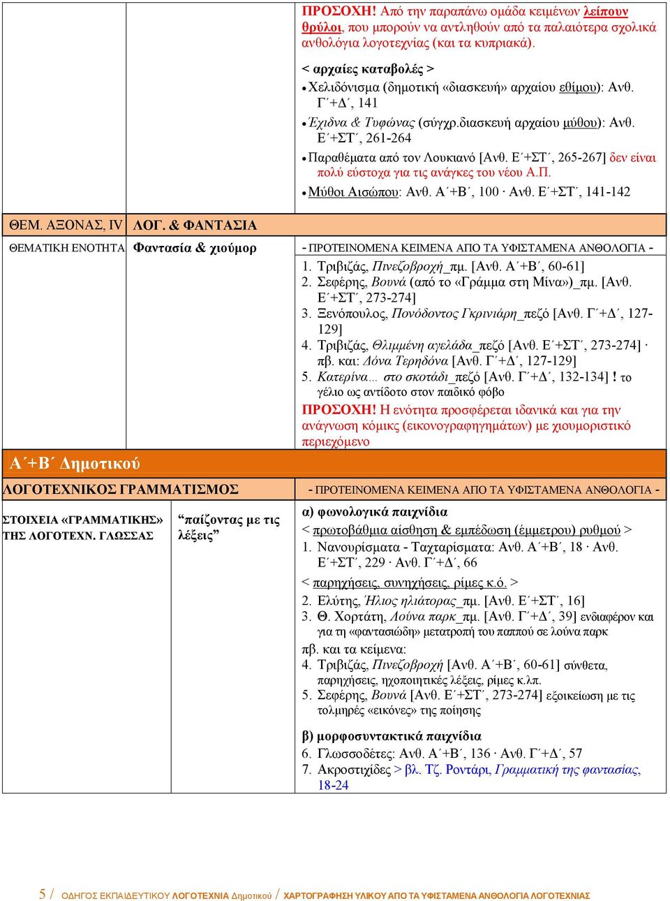 Ε +ΣΤ, 265-267] δεν είναι πολύ εύστοχα για τις ανάγκες του νέου Α.Π. Μύθοι Αισώπου: Ανθ. Α +Β, 100 Ανθ.