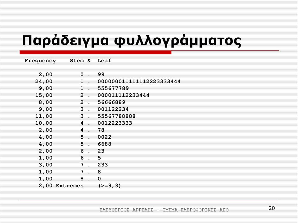 001122234 11,00 3. 55567788888 10,00 4. 0012223333 2,00 4. 78 4,00 5. 0022 4,00 5.