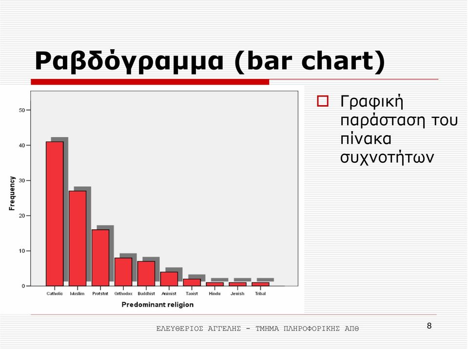 πίνακα συχνοτήτων