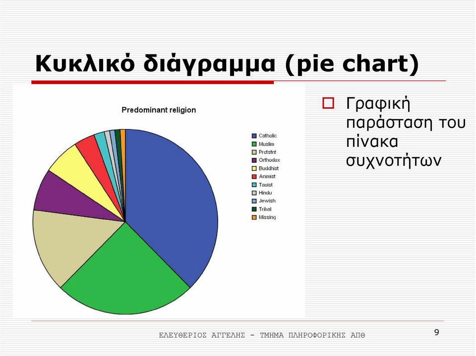 πίνακα συχνοτήτων ΕΛΕΥΘΕΡΙΟΣ