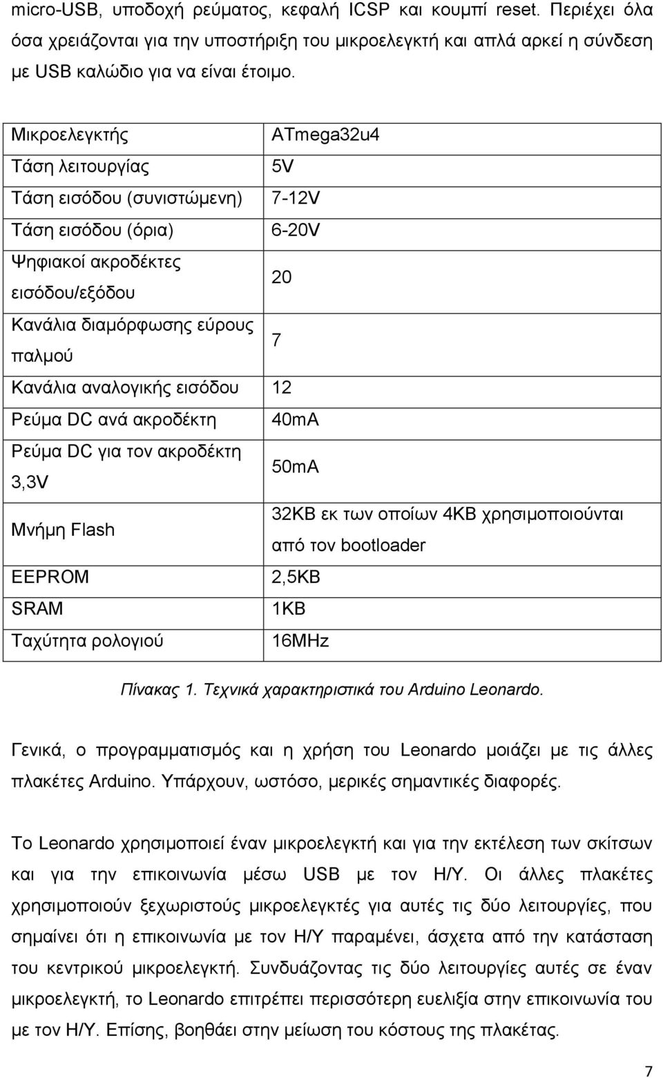 εισόδου 12 Ρεύμα DC ανά ακροδέκτη 40mA Ρεύμα DC για τον ακροδέκτη 3,3V 50mA Μνήμη Flash 32KB εκ των οποίων 4KB χρησιμοποιούνται από τον bootloader EEPROM 2,5KB SRAM 1KB Ταχύτητα ρολογιού 16MHz