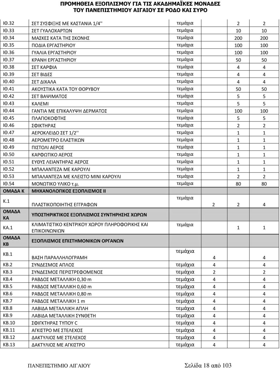 41 ΑΚΟΥΣΤΙΚΑ ΚΑΤΑ ΤΟΥ ΘΟΡΥΒΟΥ τεμάχια 50 50 ΙΘ.42 ΣΕΤ ΒΑΨΙΜΑΤΟΣ τεμάχια 5 5 ΙΘ.43 ΚΑΛΕΜΙ τεμάχια 5 5 ΙΘ.44 ΓΑΝΤΙΑ ΜΕ ΕΠΙΚΑΛΥΨΗ ΔΕΡΜΑΤΟΣ τεμάχια 100 100 ΙΘ.45 ΠΛΑΓΙΟΚΟΦΤΗΣ τεμάχια 5 5 ΙΘ.