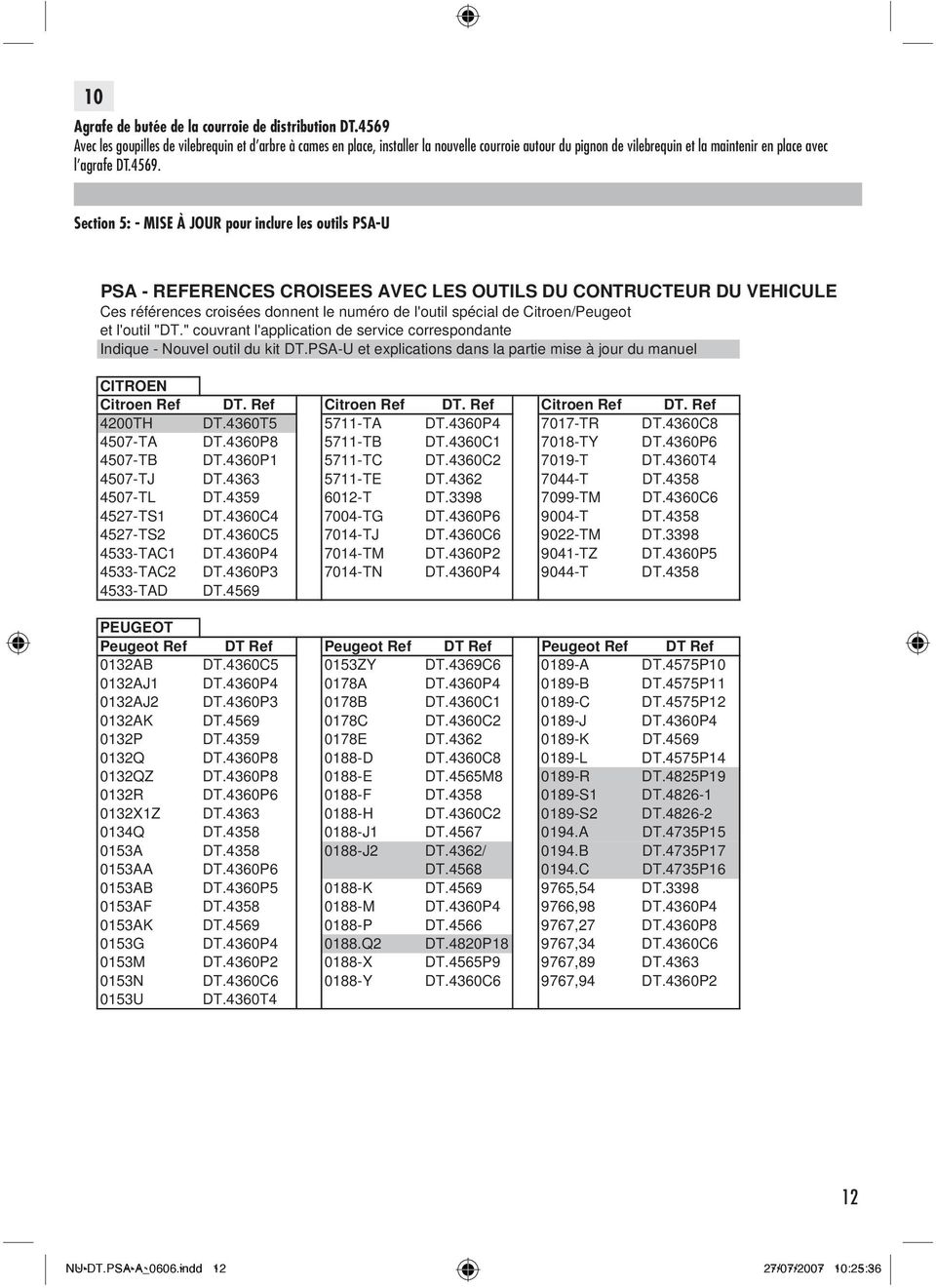 pour inclure les outils PSA-U PSA - REFERENCES CROISEES AVEC LES OUTILS DU CONTRUCTEUR DU VEHICULE Ces rfrences croises donnent le numro de l'outil spcial de Citroen/Peugeot et l'outil "DT.