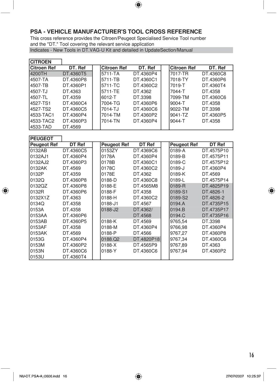 4360T5 5711-TA DT.4360P4 7017-TR DT.4360C8 4507-TA DT.4360P8 5711-TB DT.4360C1 7018-TY DT.4360P6 4507-TB DT.4360P1 5711-TC DT.4360C2 7019-T DT.4360T4 4507-TJ DT.4363 5711-TE DT.4362 7044-T DT.