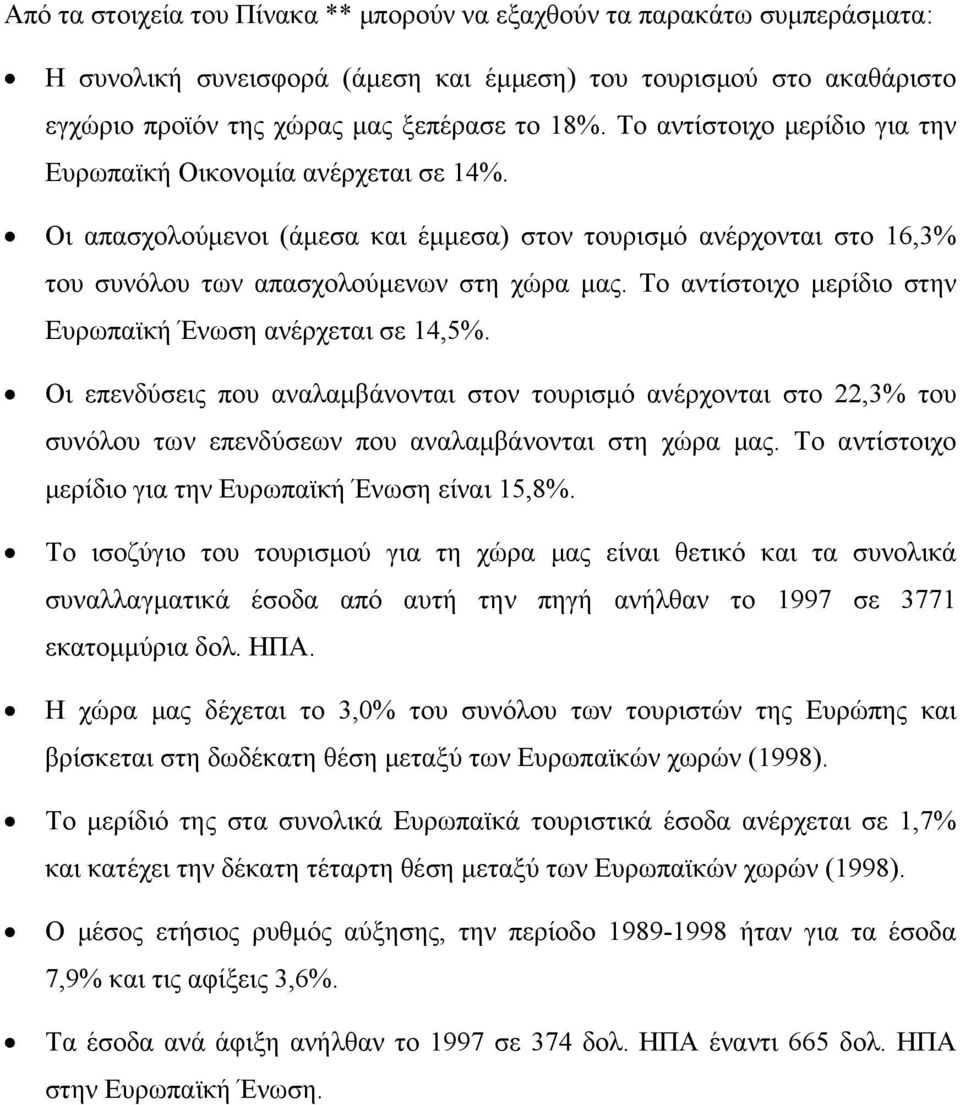 Το αντίστοιχο μερίδιο στην Ευρωπαϊκή Ένωση ανέρχεται σε 14,5%. Οι επενδύσεις που αναλαμβάνονται στον τουρισμό ανέρχονται στο 22,3% του συνόλου των επενδύσεων που αναλαμβάνονται στη χώρα μας.