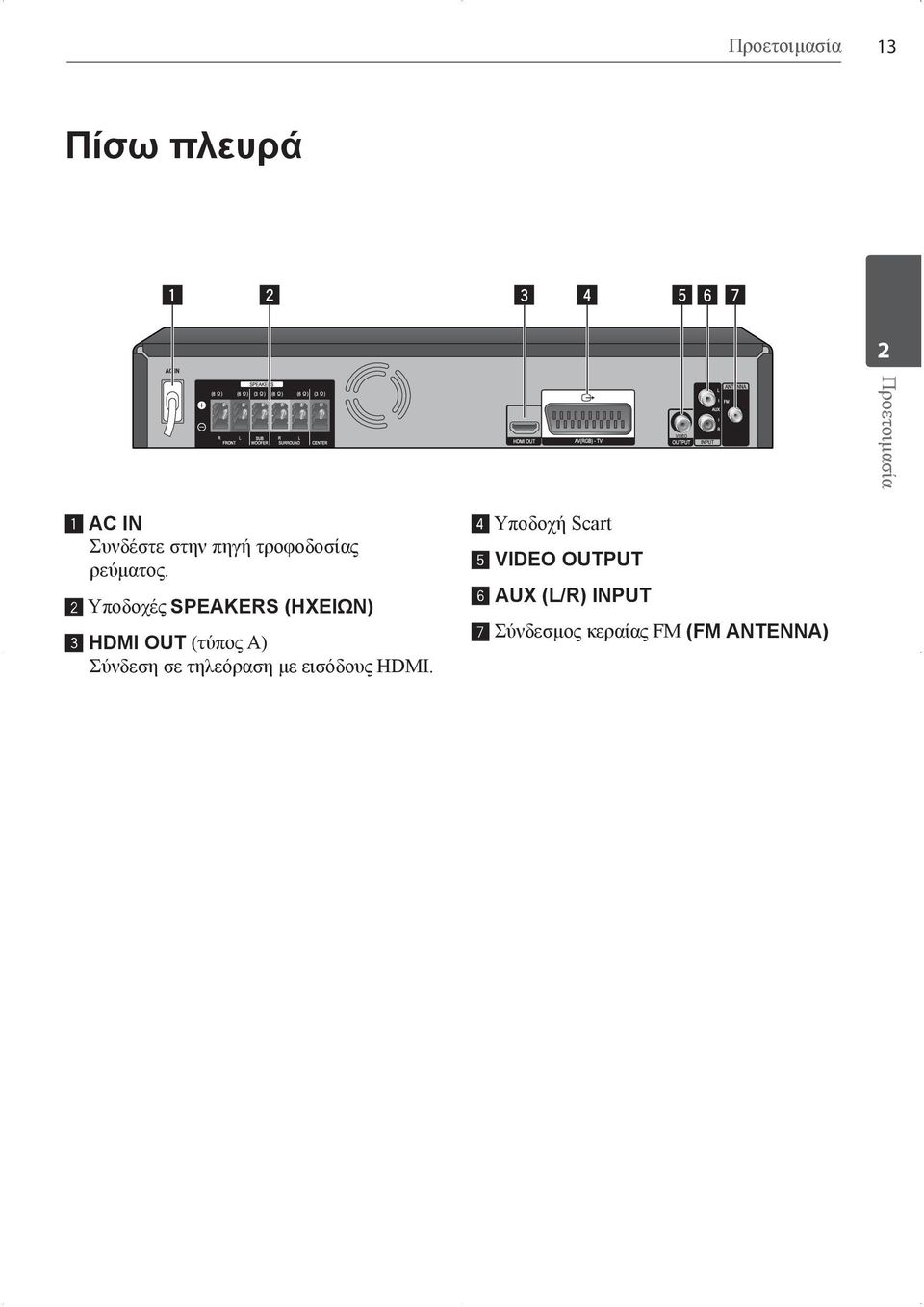 2 Υποδοχές SPEAKERS (ΗΧΕΙΩΝ) 3 HDMI OUT (τύπος A) Σύνδεση σε