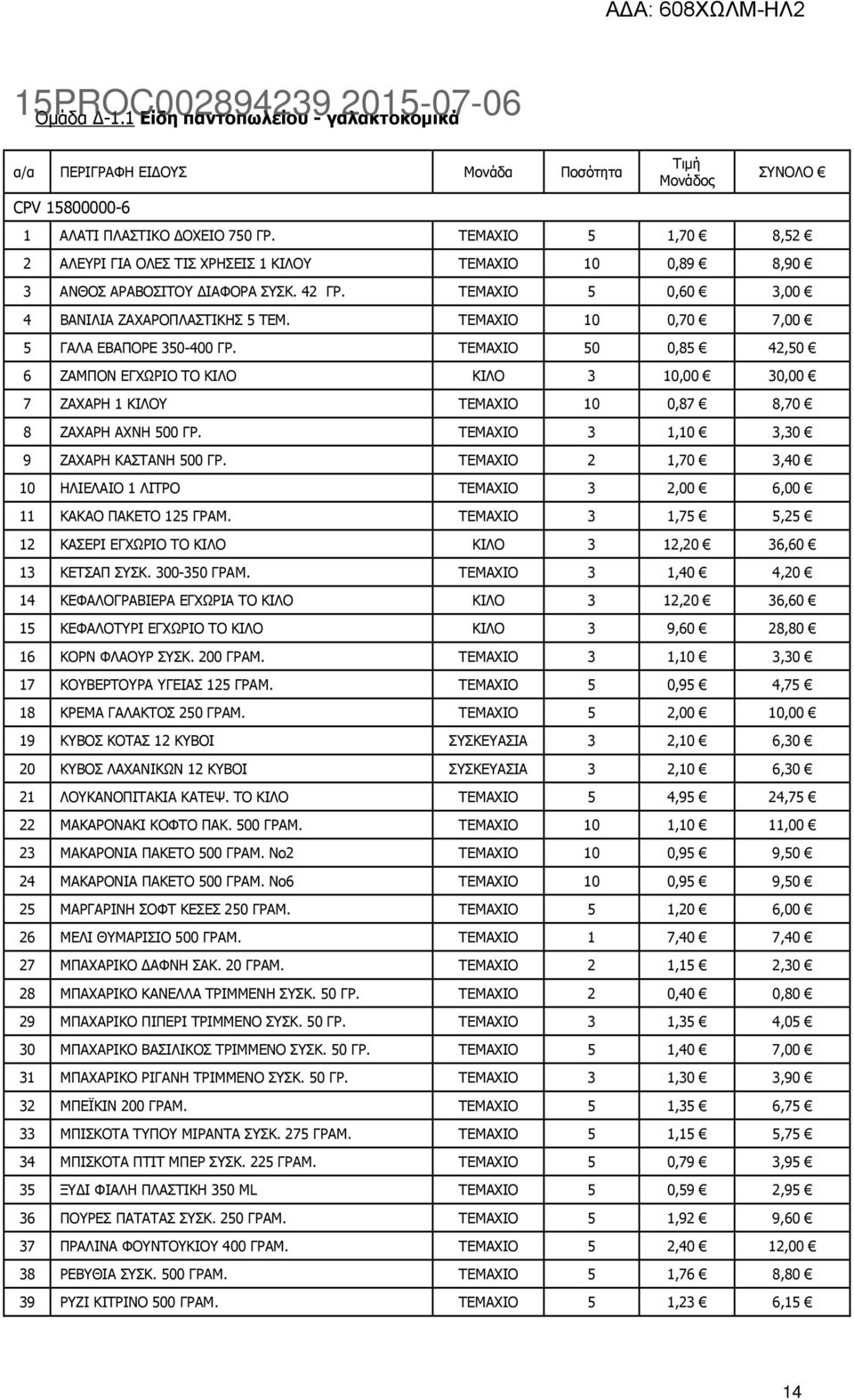 ΤΕΜΑΧΙΟ 10 0,70 7,00 5 ΓΑΛΑ ΕΒΑΠΟΡΕ 350-400 ΓΡ. ΤΕΜΑΧΙΟ 50 0,85 42,50 6 ΖΑΜΠΟΝ ΕΓΧΩΡΙΟ ΤΟ ΚΙΛΟ ΚΙΛΟ 3 10,00 30,00 7 ΖΑΧΑΡΗ 1 ΚΙΛΟΥ ΤΕΜΑΧΙΟ 10 0,87 8,70 8 ΖΑΧΑΡΗ ΑΧΝΗ 500 ΓΡ.