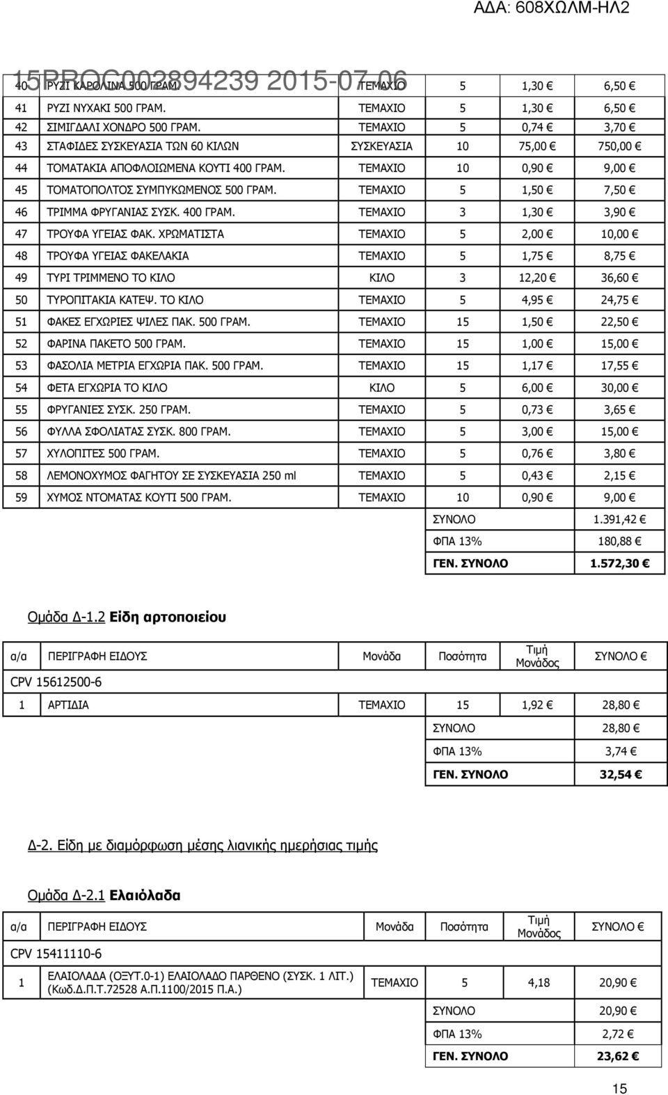 ΤΕΜΑΧΙΟ 5 1,50 7,50 46 ΤΡΙΜΜΑ ΦΡΥΓΑΝΙΑΣ ΣΥΣΚ. 400 ΓΡΑΜ. ΤΕΜΑΧΙΟ 3 1,30 3,90 47 ΤΡΟΥΦΑ ΥΓΕΙΑΣ ΦΑΚ.