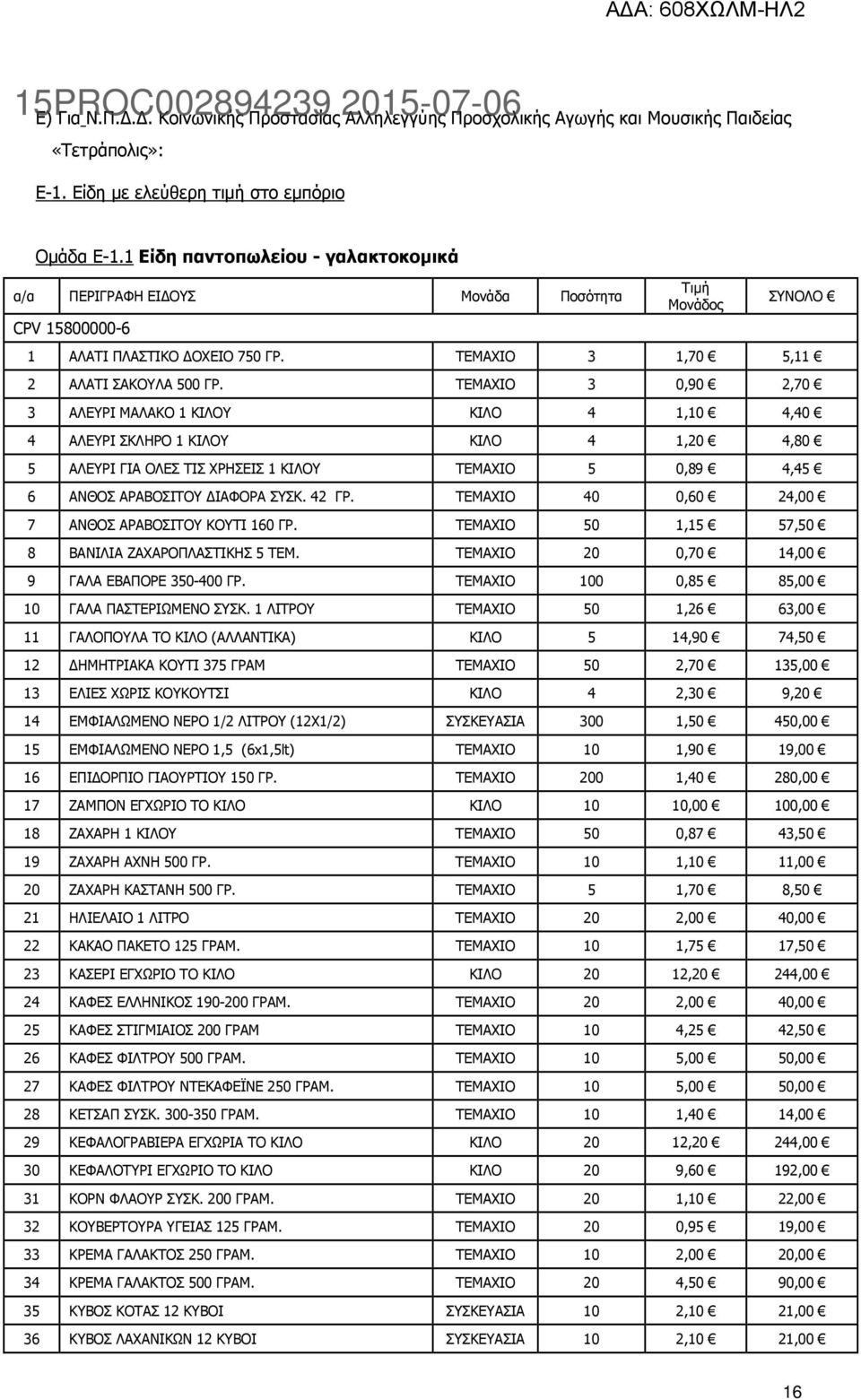 ΤΕΜΑΧΙΟ 3 0,90 2,70 3 ΑΛΕΥΡΙ ΜΑΛΑΚΟ 1 ΚΙΛΟΥ ΚΙΛΟ 4 1,10 4,40 4 ΑΛΕΥΡΙ ΣΚΛΗΡΟ 1 ΚΙΛΟΥ ΚΙΛΟ 4 1,20 4,80 5 ΑΛΕΥΡΙ ΓΙΑ ΟΛΕΣ ΤΙΣ ΧΡΗΣΕΙΣ 1 ΚΙΛΟΥ ΤΕΜΑΧΙΟ 5 0,89 4,45 6 ΑΝΘΟΣ ΑΡΑΒΟΣΙΤΟΥ ΙΑΦΟΡΑ ΣΥΣΚ. 42 ΓΡ.