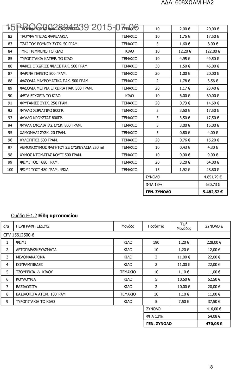 ΤΕΜΑΧΙΟ 30 1,50 45,00 87 ΦΑΡΙΝΑ ΠΑΚΕΤΟ 500 ΓΡΑΜ. ΤΕΜΑΧΙΟ 20 1,00 20,00 88 ΦΑΣΟΛΙΑ ΜΑΥΡΟΜΑΤΙΚΑ ΠΑΚ. 500 ΓΡΑΜ. ΤΕΜΑΧΙΟ 2 1,78 3,56 89 ΦΑΣΟΛΙΑ ΜΕΤΡΙΑ ΕΓΧΩΡΙΑ ΠΑΚ. 500 ΓΡΑΜ. ΤΕΜΑΧΙΟ 20 1,17 23,40 90 ΦΕΤΑ ΕΓΧΩΡΙΑ ΤΟ ΚΙΛΟ ΚΙΛΟ 10 6,00 60,00 91 ΦΡΥΓΑΝΙΕΣ ΣΥΣΚ.