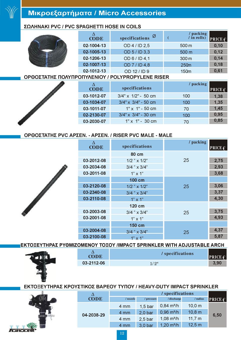 rolls) m m 300 m 0 m 10 m ing 70 70 0,10 0,12 0,1 0,18 0,61 1,38 1,3 1, 0,9 0,8 ΟΡΘΟΣΤΑΤΗΣ PVC ΑΡΣΕΝ. - ΑΡΣΕΝ.