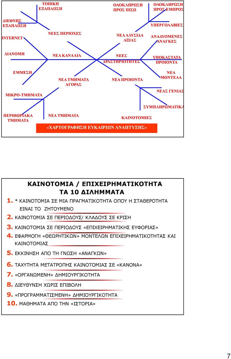 ΚΑΙΝΟΤΟΜΙΑ / ΕΠΙΧΕΙΡΗΜΑΤΙΚΟΤΗΤΑ ΤΑ 10 ΔΙΛΗΜΜΑΤΑ 1. * ΚΑΙΝΟΤΟΜΙΑ ΣΕ ΜΙΑ ΠΡΑΓΜΑΤΙΚΟΤΗΤΑ ΟΠΟΥ Η ΣΤΑΘΕΡΟΤΗΤΑ ΕΙΝΑΙ ΤΟ ΖΗΤΟΥΜΕΝΟ 2. ΚΑΙΝΟΤΟΜΙΑ ΣΕ ΠΕΡΙΟΔΟΥΣ/ ΚΛΑΔΟΥΣ ΣΕ ΚΡΙΣΗ 3.