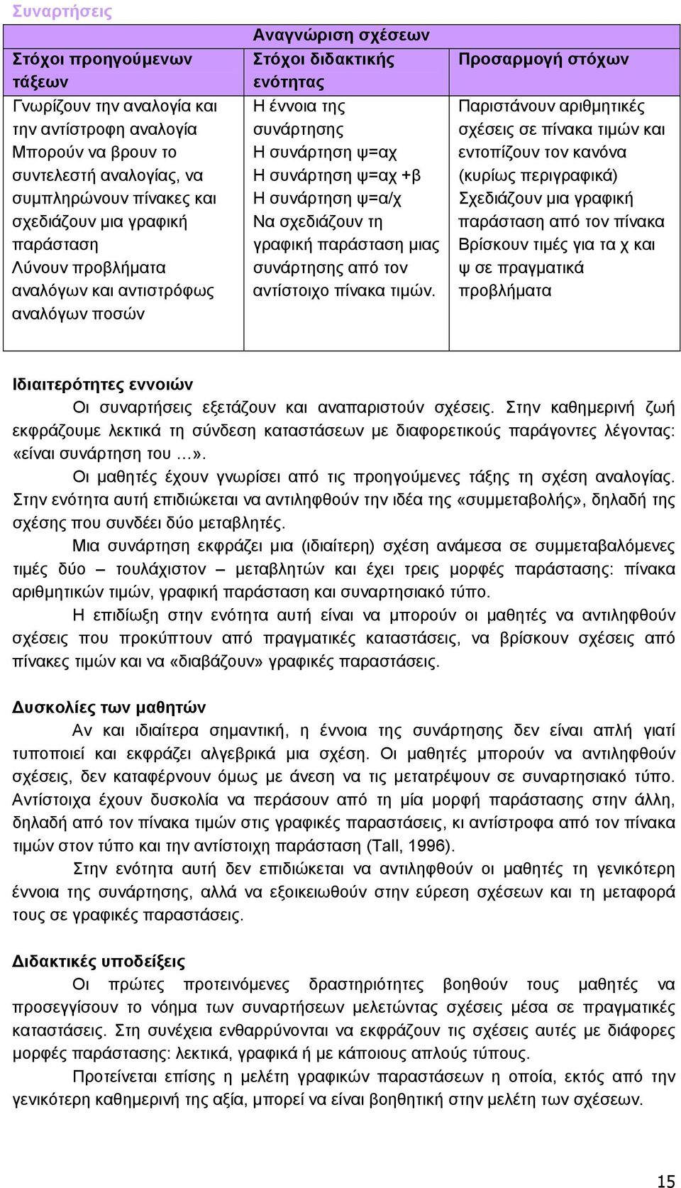 γραφική παράσταση µιας συνάρτησης από τον αντίστοιχο πίνακα τιµών.