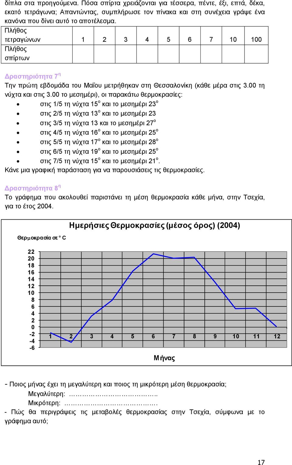 00 το μεσημέρι), οι παρακάτω θερμοκρασίες: στις 1/5 τη νύχτα 15 ο και το μεσημέρι 23 ο στις 2/5 τη νύχτα 13 ο και το μεσημέρι 23 στις 3/5 τη νύχτα 13 και το μεσημέρι 27 ο στις 4/5 τη νύχτα 16 ο και