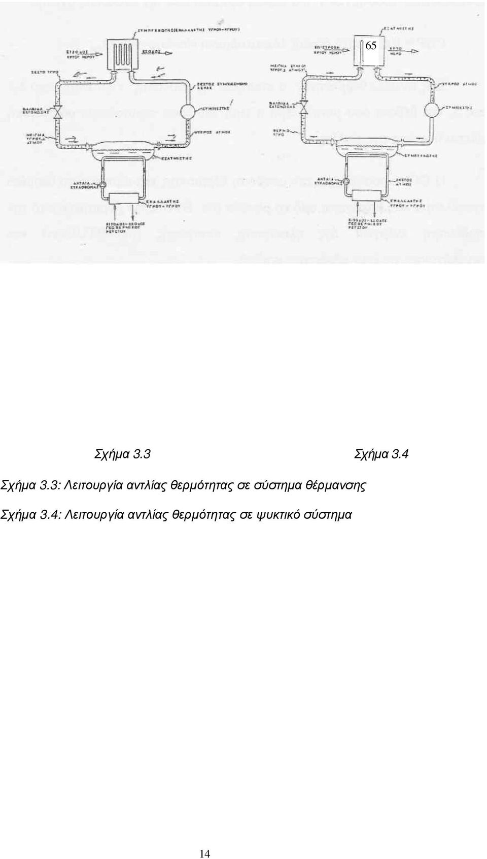 σύστηµα θέρµανσης Σχήµα 3.