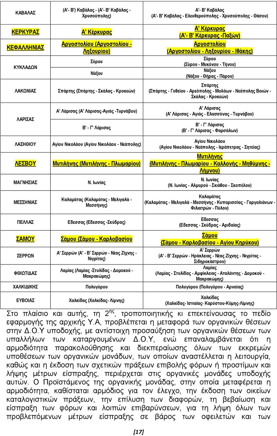 Ιωνίας Καλαμάτας (Καλαμάτας - Μελιγαλά - Μεσσήνης) Α'- Β' Καβάλας (Α'- Β' Καβάλας - Ελευθερούπολης - Χρυσούπολης - Θάσου) Α' Κέρκυρας (Α'- Β' Κέρκυρας -Παξών) Αργοστολίου (Αργοστολίου - Ληξουρίου -