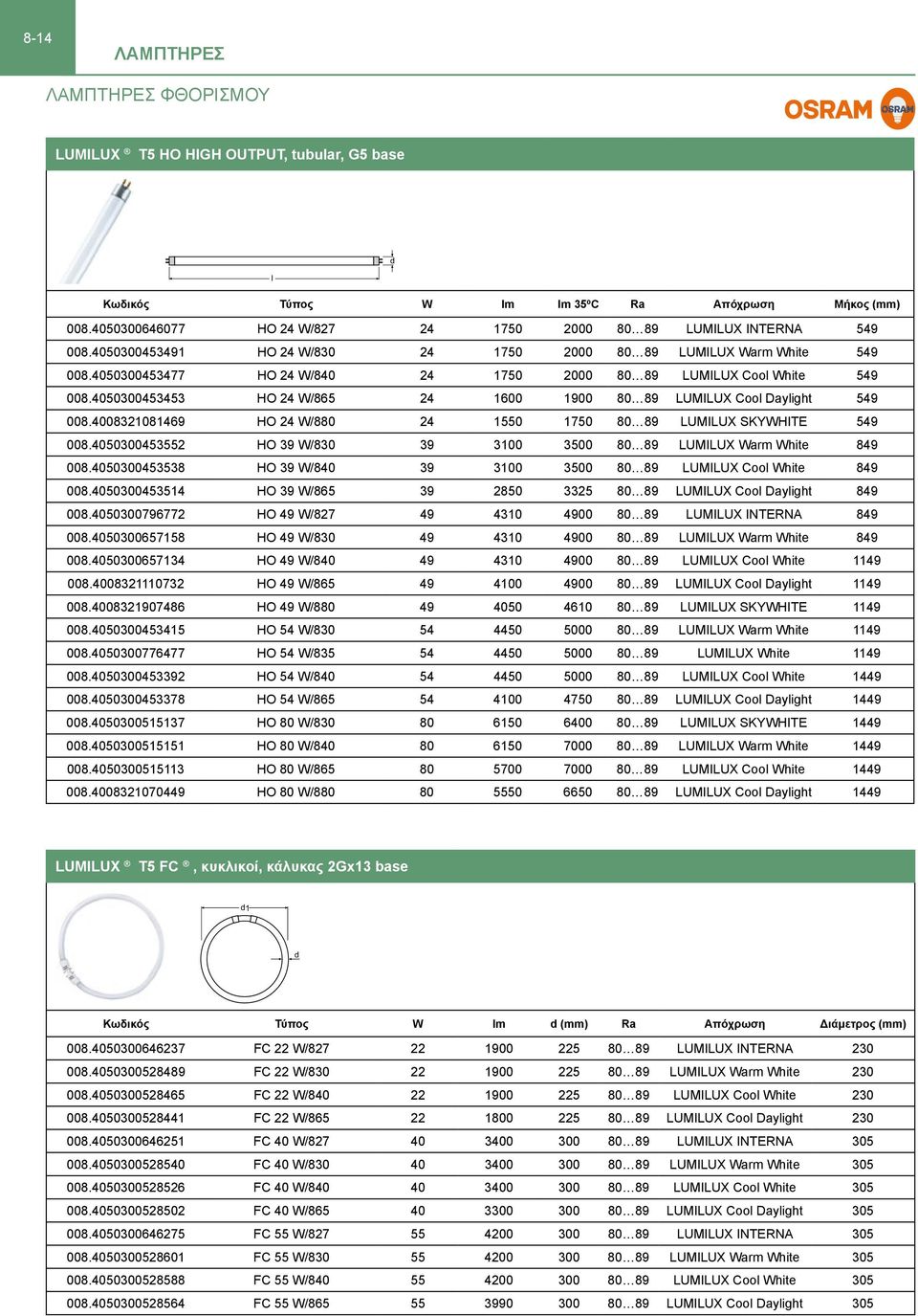 4050300453453 HO 24 W/865 24 1600 1900 80 89 LUMILUX Coo Dayight 549 008.4008321081469 HO 24 W/880 24 1550 1750 80 89 LUMILUX SKYWHITE 549 008.