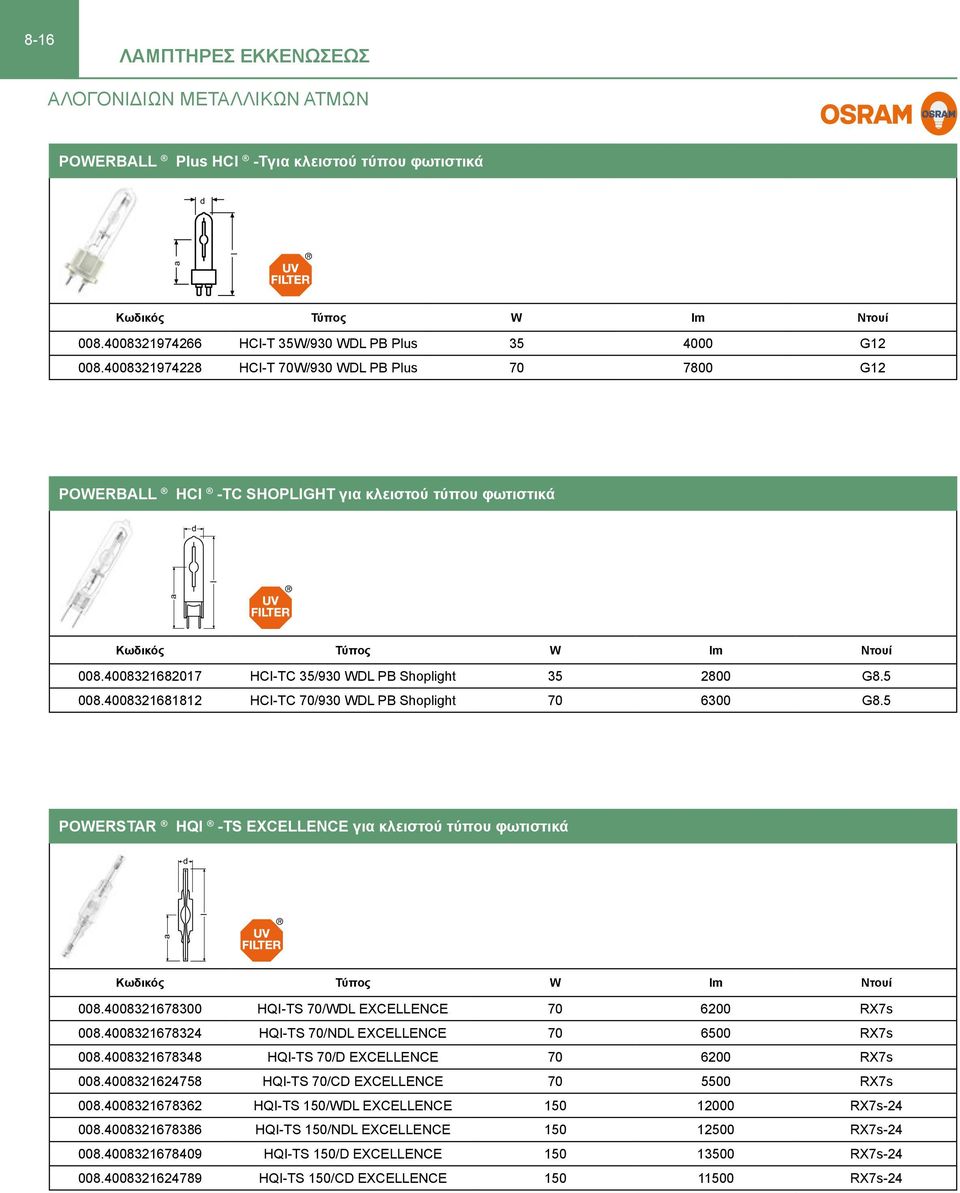 4008321681812 HCI-TC 70/930 WDL PB Shopight 70 6300 G8.5 POWERSTAR HQI -TS EXCELLENCE για κλειστού τύπου φωτιστικά a Κωδικός Τύπος W m Ντουί 008.