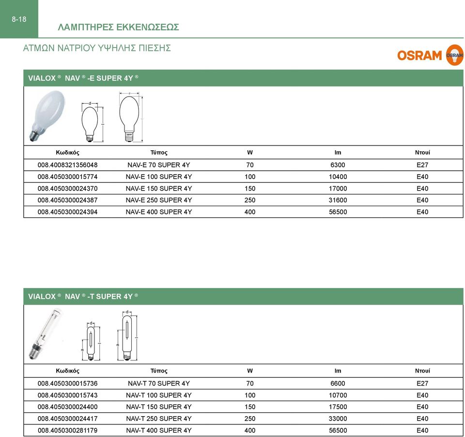 4050300024394 NAV-E 400 SUPER 4Y 400 56500 E40 VIALOX NAV -T SUPER 4Y a a Κωδικός Τύπος W m Ντουί 008.4050300015736 NAV-T 70 SUPER 4Y 70 6600 E27 008.