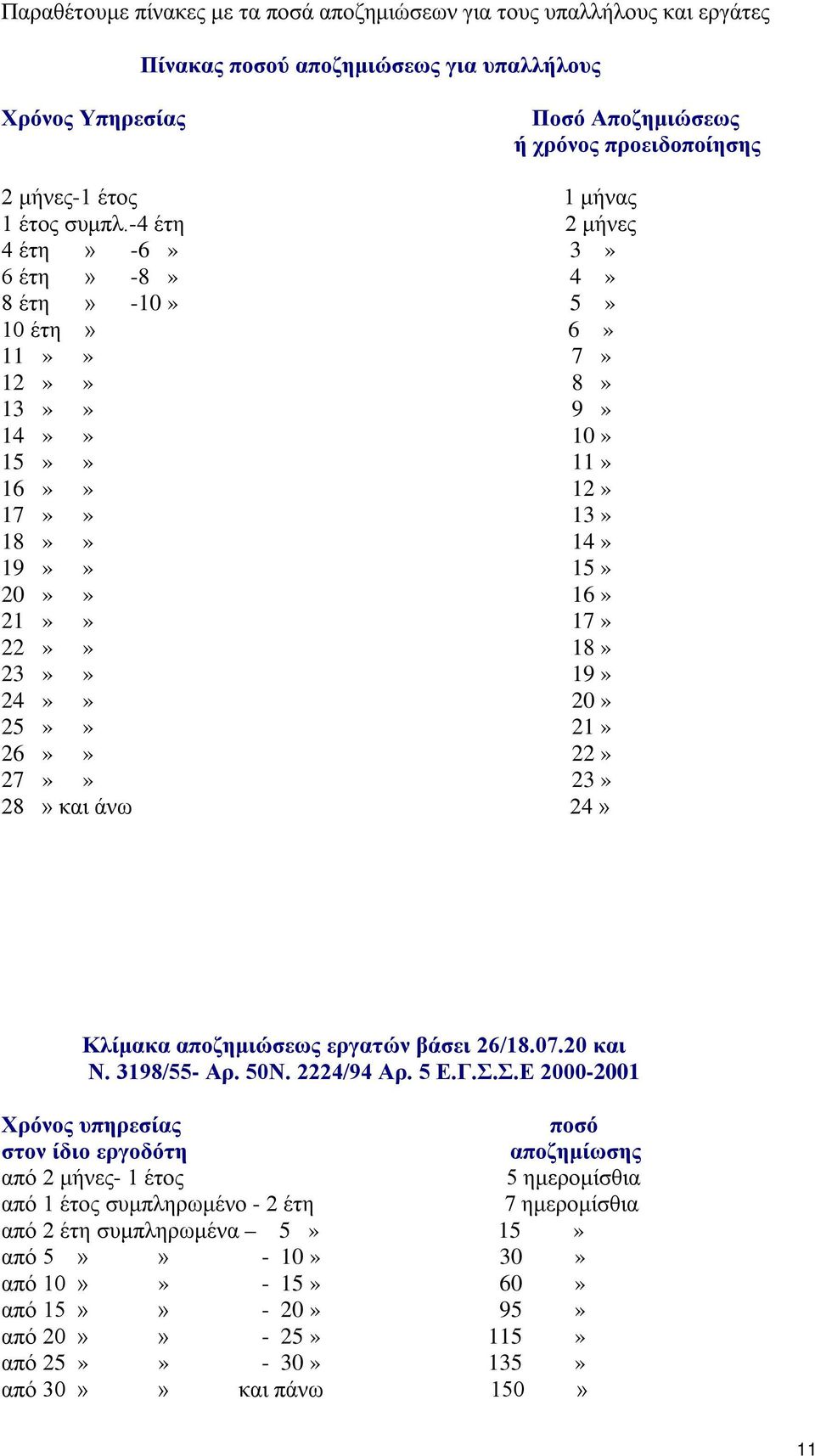 -4 έτη 2 μήνες 4 έτη» -6» 3» 6 έτη» -8» 4» 8 έτη» -10» 5» 10 έτη» 6» 11»» 7» 12»» 8» 13»» 9» 14»» 10» 15»» 11» 16»» 12» 17»» 13» 18»» 14» 19»» 15» 20»» 16» 21»» 17» 22»» 18» 23»» 19» 24»» 20» 25»»